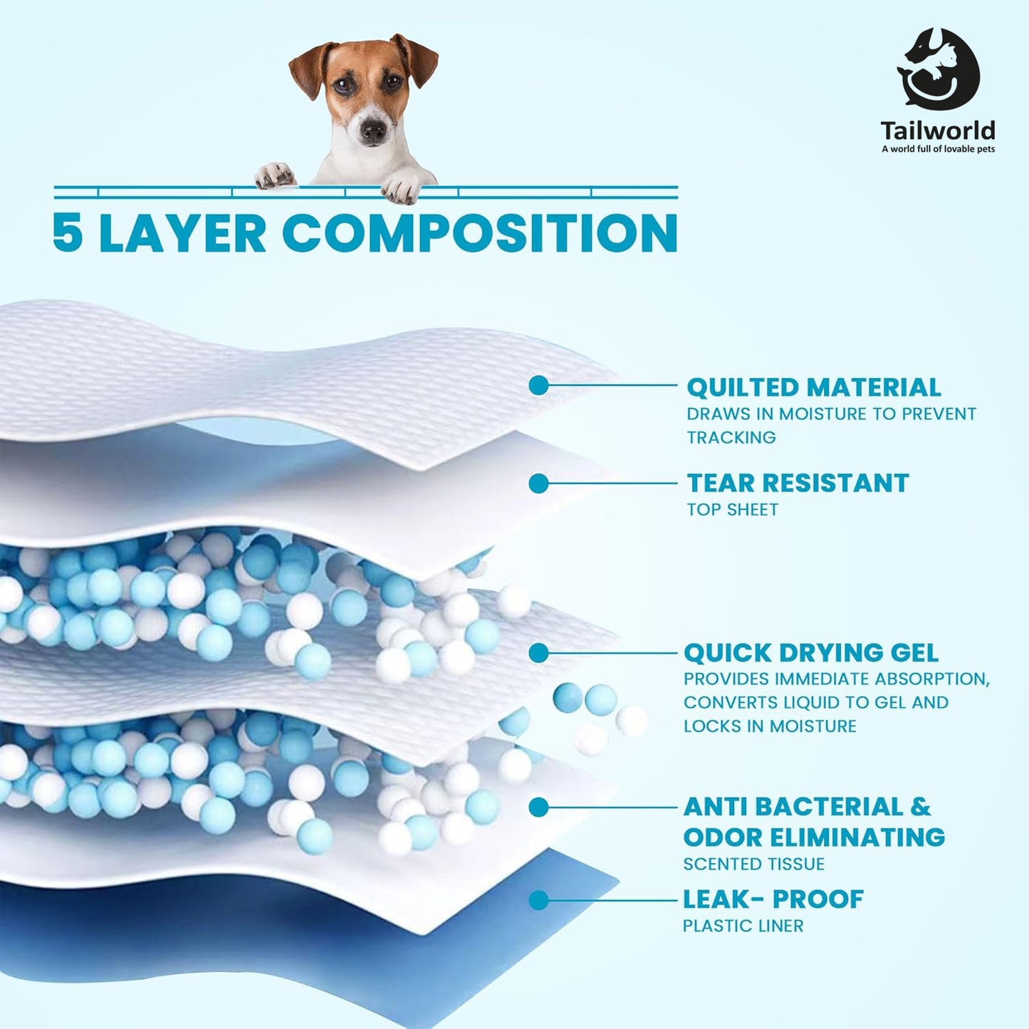 Tailworld Dog Training Pads - Pack of 30 (60 X 60 cm)