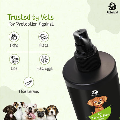 Tailworld Anti-Tick & Flea Spray